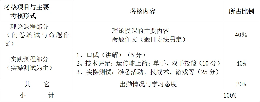 小学生篮球训练总结及心得体会简短_0