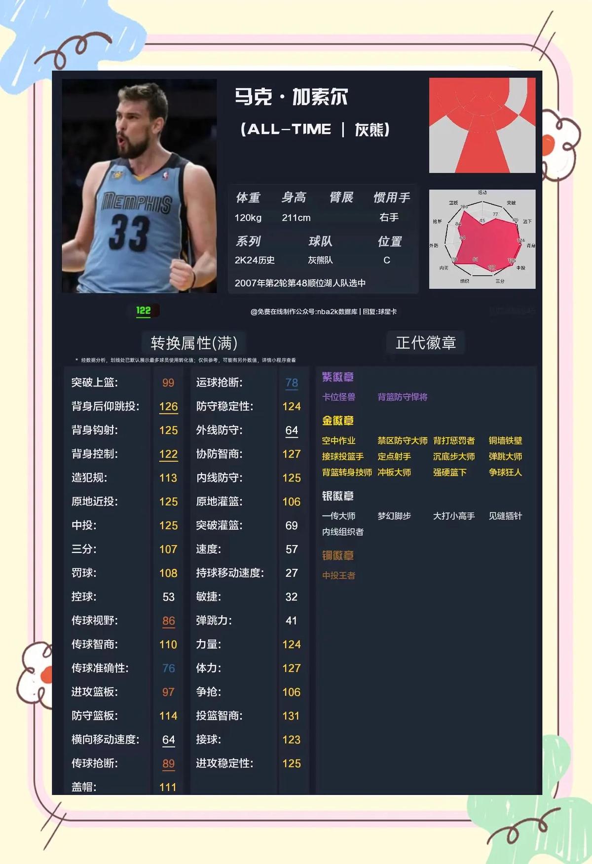 篮球比赛赛前一周训练计划_1